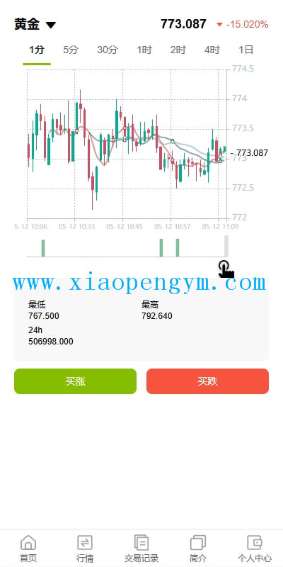 海外黄金期货微交易系统，多语言微盘，单控，实名认证。